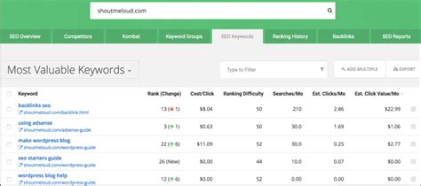 SpyFu Keyword Research Tools .
